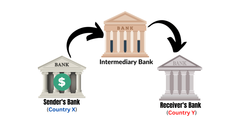 Google Adsense Delayed Payment bank