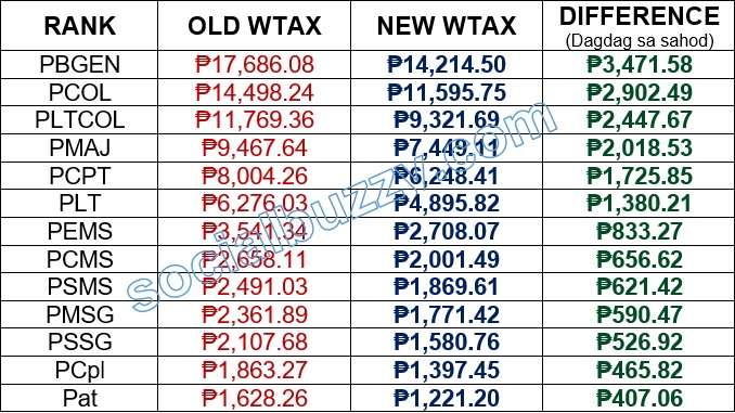 PNP Salary with New TAX