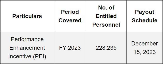 PNP cash incentive pei 2023