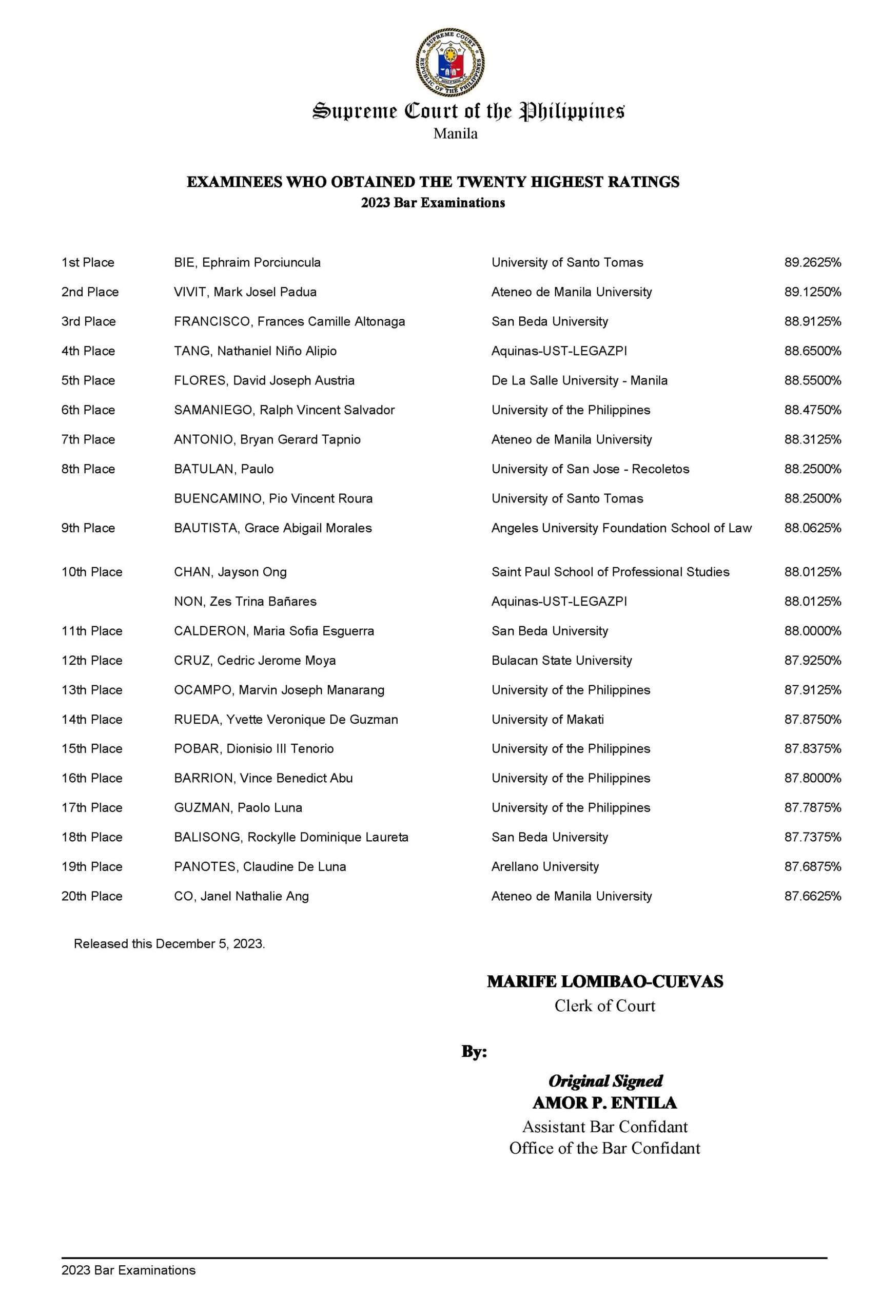 full-list-september-2023-bar-exam-passers-social-buzzy