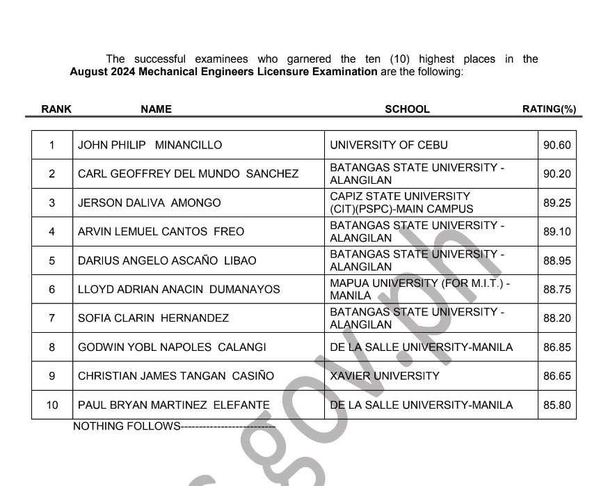 august 2024 top 10 mechanical engineer