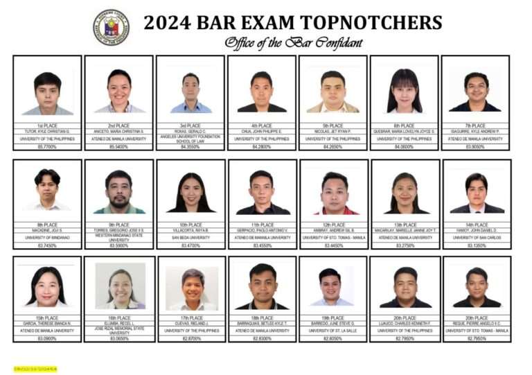 September 2024 Bar Exam Results Top 20